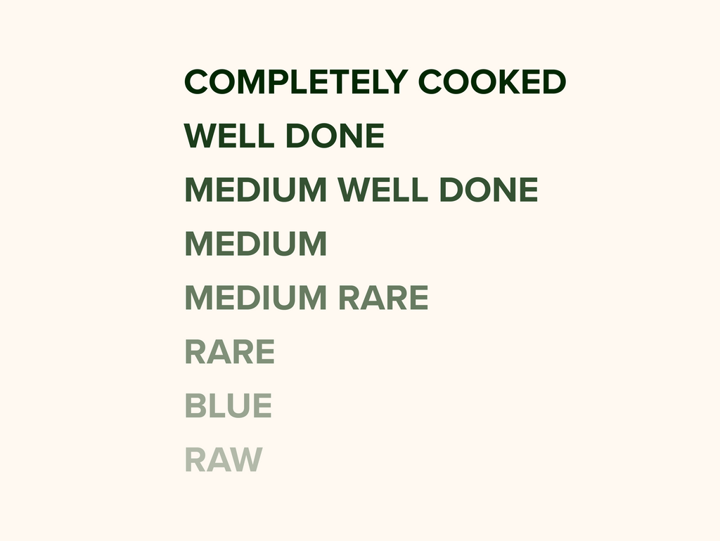 cooking temperature list (vector art image)